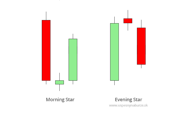 sviečkové formácie evening a morning star