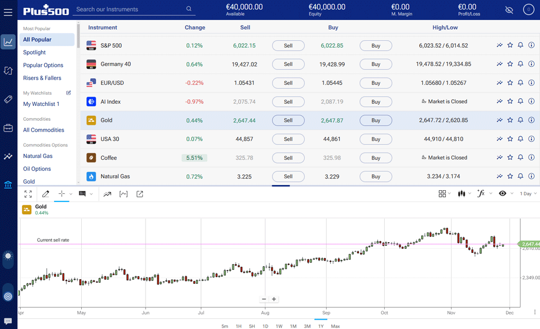 obchodná platforma brokera Plus500 popis