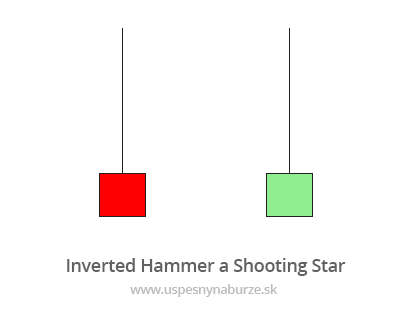 inverted hammer a shooting star ukážka