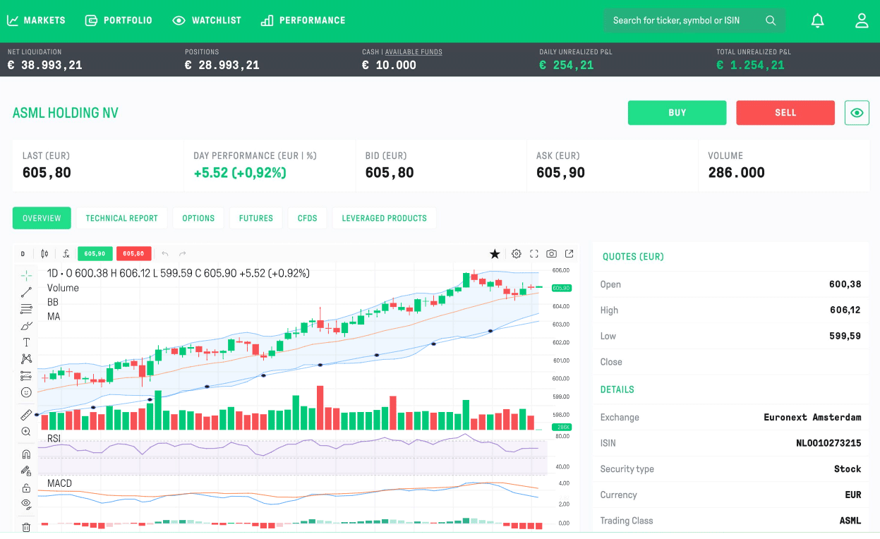 Investičná platforma brokera LYNX