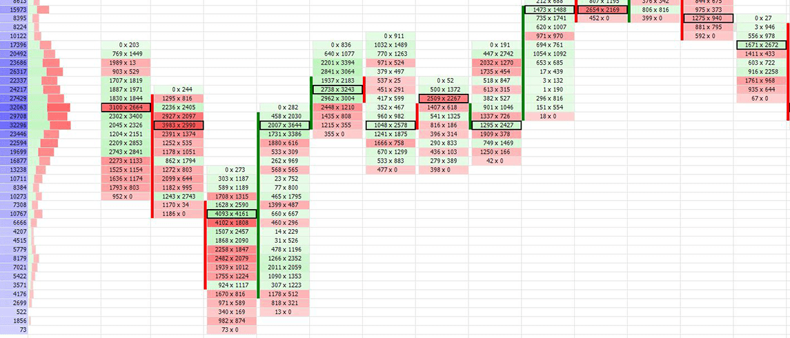 Order Flow – praktický sprievodca obchodnou metódou