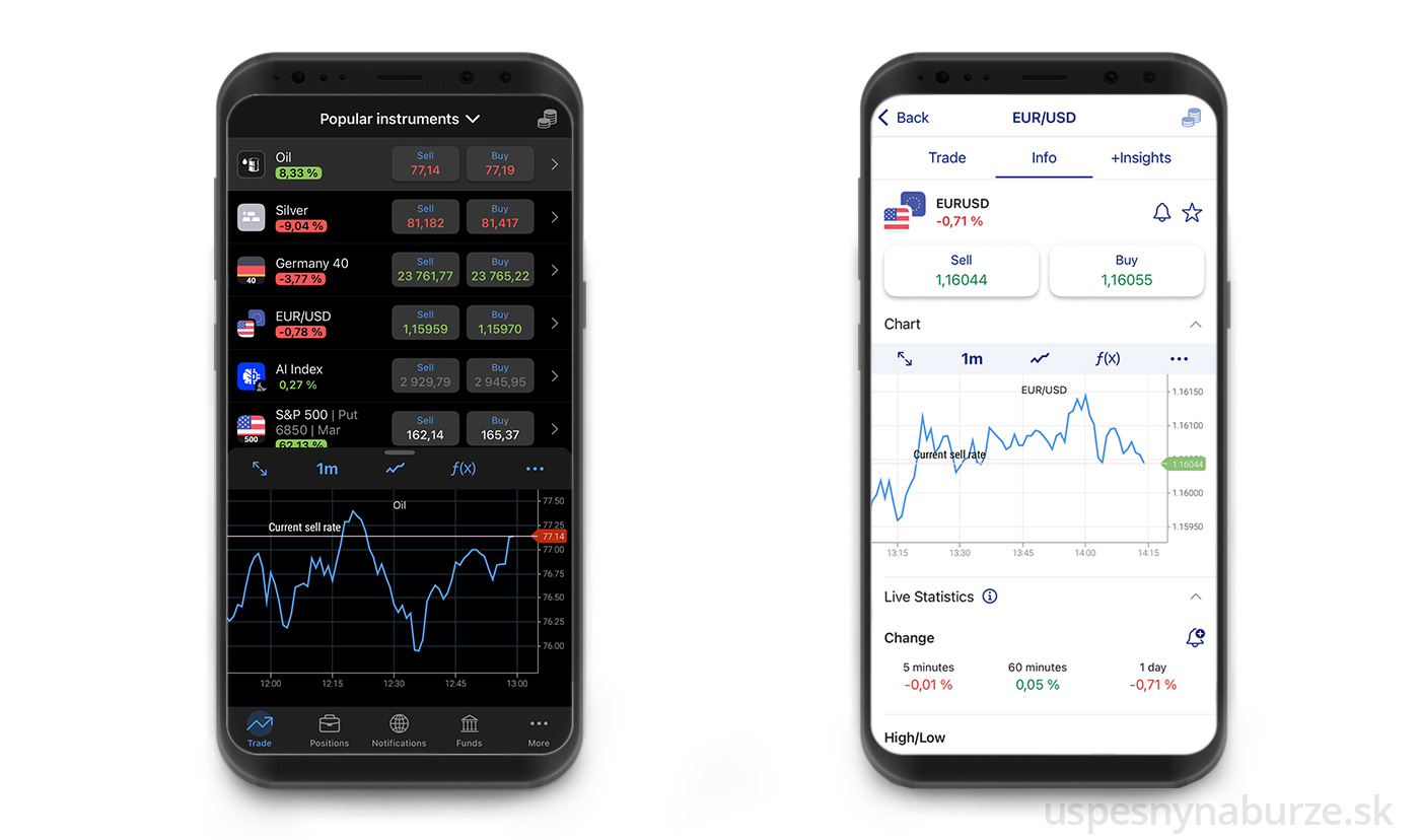 Investičná aplikácia Plus500
