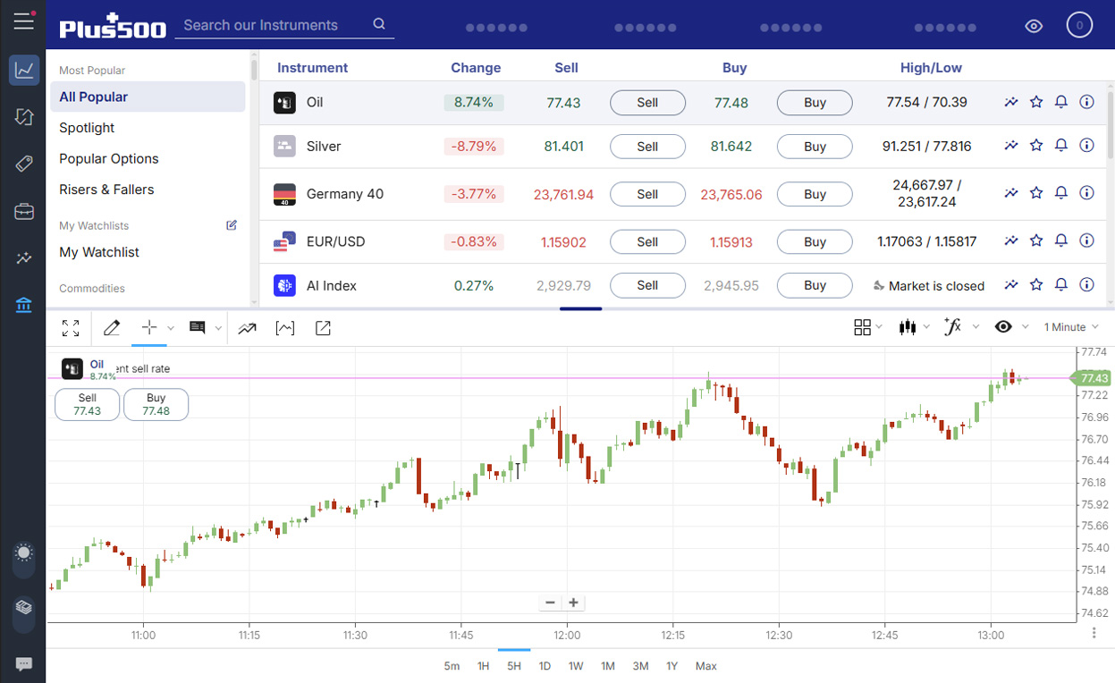 obchodná platforma brokera Plus500 popis